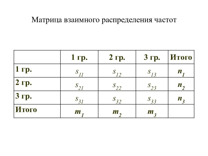 Матрица взаимного распределения частот