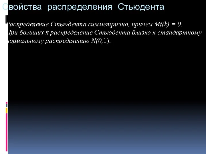 Свойства распределения Стьюдента Распределение Стьюдента симметрично, причем Mt(k) = 0. При