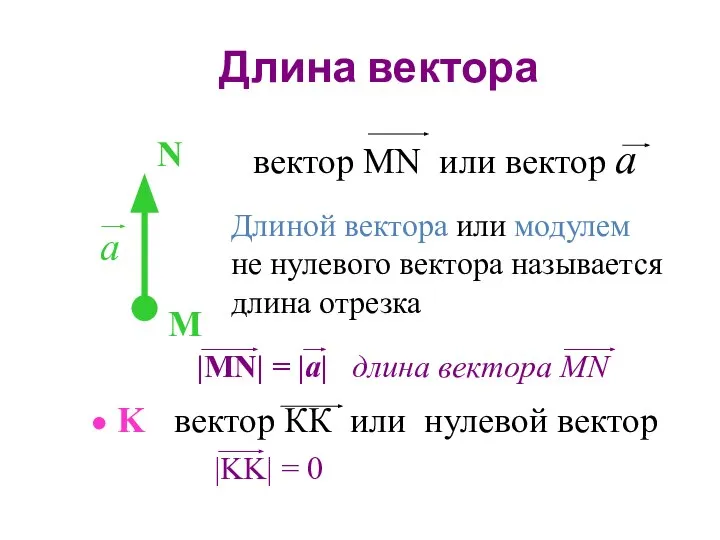 Длина вектора Длиной вектора или модулем не нулевого вектора называется длина отрезка