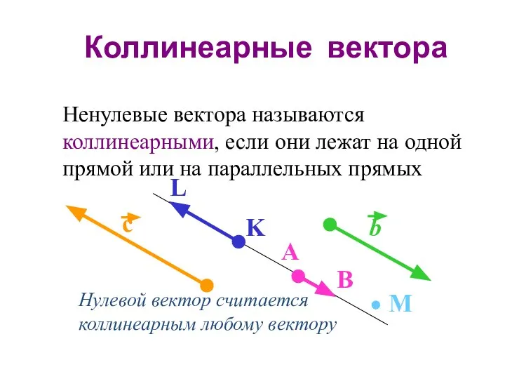 Нулевой вектор считается коллинеарным любому вектору Коллинеарные вектора Ненулевые вектора называются