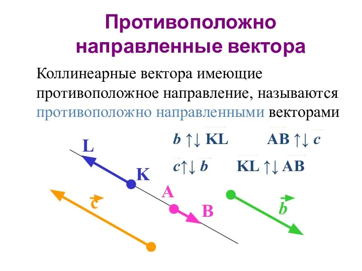 Противоположно направленные вектора Коллинеарные вектора имеющие противоположное направление, называются противоположно направленными векторами