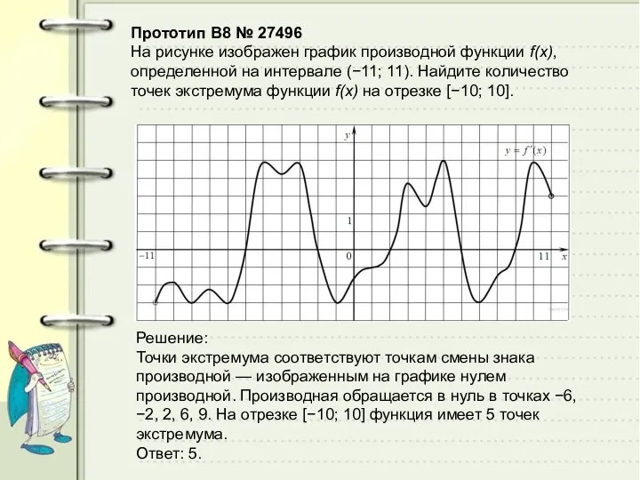 Прототип B8 № 27496 На рисунке изображен график производной функции f(x),