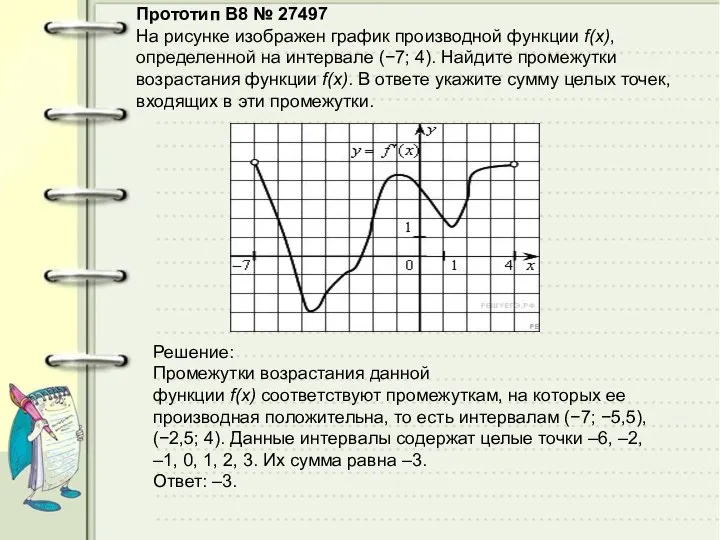 Прототип B8 № 27497 На рисунке изображен график производной функции f(x),