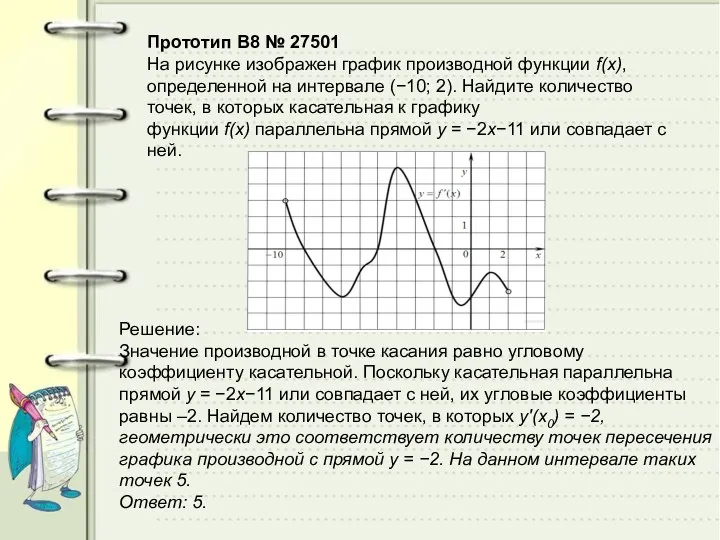 Прототип B8 № 27501 На рисунке изображен график производной функции f(x),