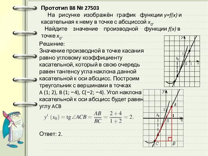 Прототип B8 № 27503 На рисунке изображён график функции y=f(x) и