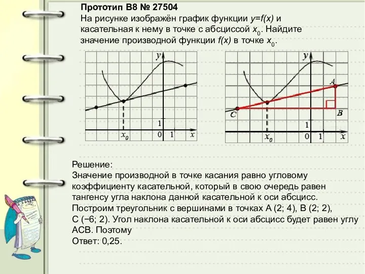 Прототип B8 № 27504 На рисунке изображён график функции y=f(x) и