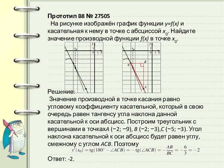 Прототип B8 № 27505 На рисунке изображён график функции y=f(x) и