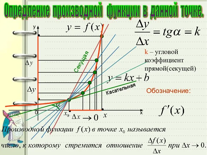 k – угловой коэффициент прямой(секущей) Касательная Секущая Опредление производной функции в данной точке.