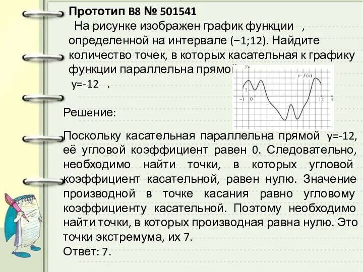 Прототип B8 № 501541 На рисунке изображен график функции , определенной