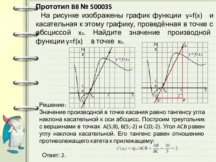 Прототип B8 № 500035 На рисунке изображены график функции y=f(x) и