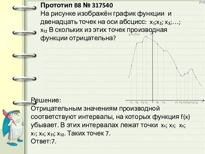 Прототип B8 № 317540 На рисунке изображён график функции и двенадцать