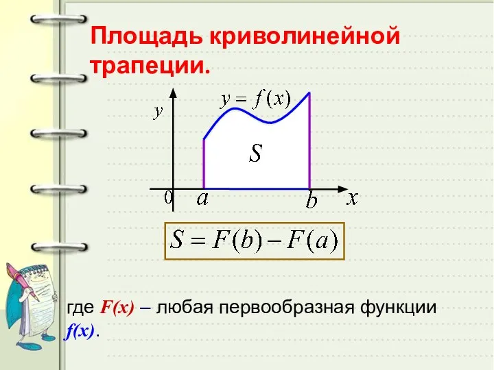 Площадь криволинейной трапеции. где F(x) – любая первообразная функции f(x).