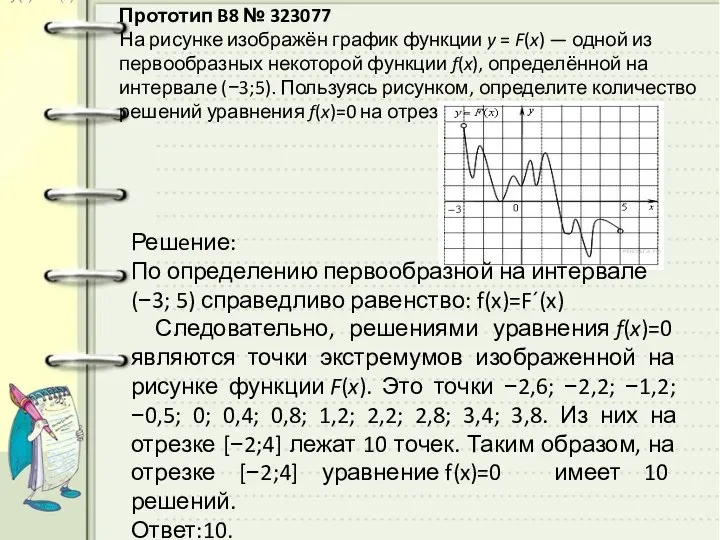 Прототип B8 № 323077 На рисунке изображён график функции y =