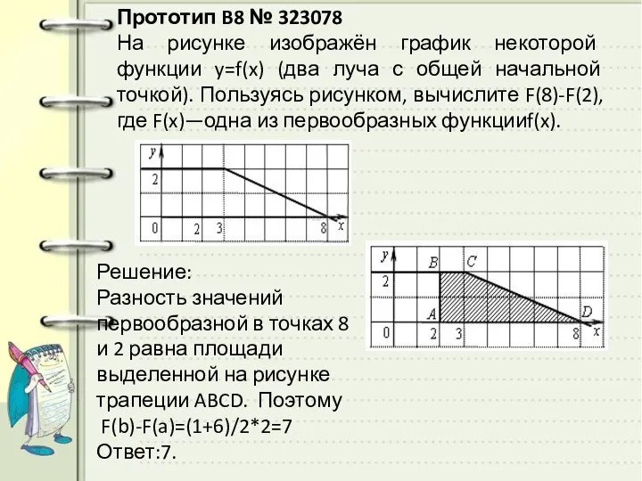 Прототип B8 № 323078 На рисунке изображён график некоторой функции y=f(x)