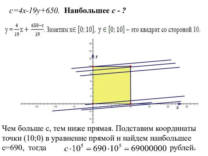 с=4х-19у+650. Наибольшее с - ? Чем больше с, тем ниже прямая.