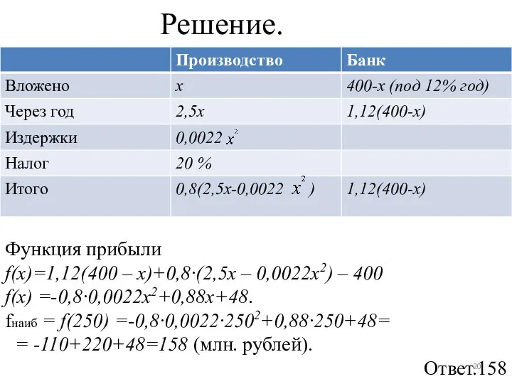 Решение. Функция прибыли f(x)=1,12(400 – х)+0,8·(2,5х – 0,0022х2) – 400 f(x)