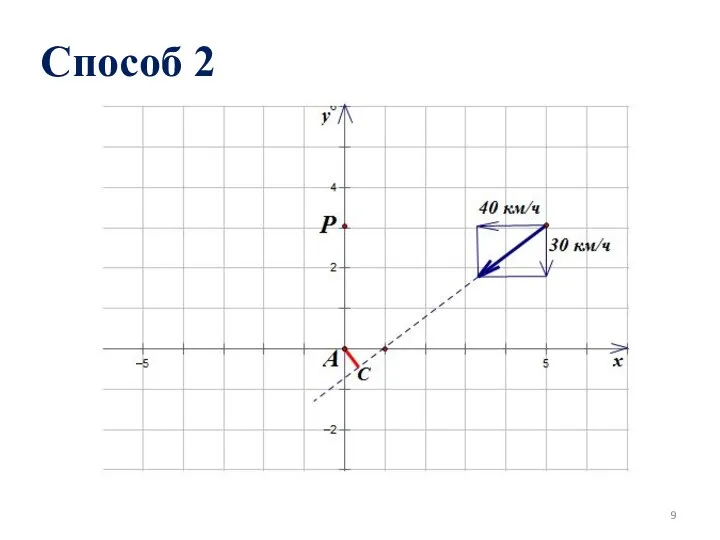 Способ 2