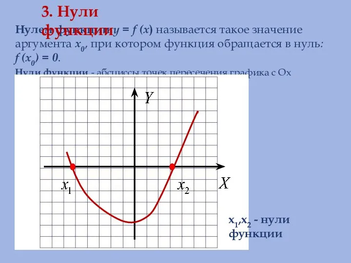 Нулем функции y = f (x) называется такое значение аргумента x0,