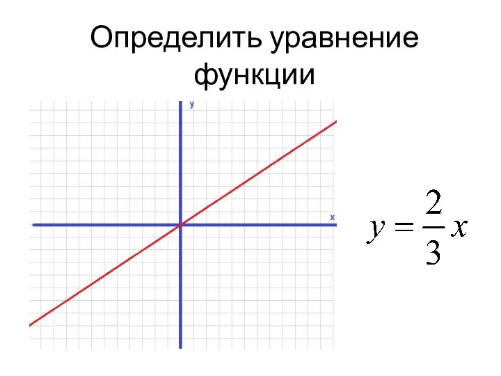 Определить уравнение функции