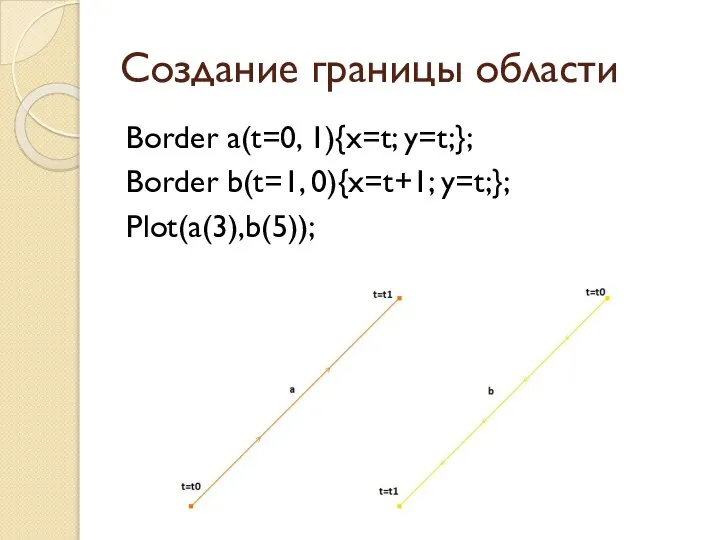 Создание границы области Border a(t=0, 1){x=t; y=t;}; Border b(t=1, 0){x=t+1; y=t;}; Plot(a(3),b(5));