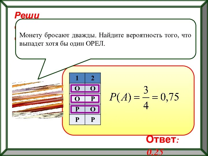 Реши самостоятельно! Монету бросают дважды. Найдите вероятность того, что выпадет хотя бы один ОРЕЛ. Ответ: 0,25