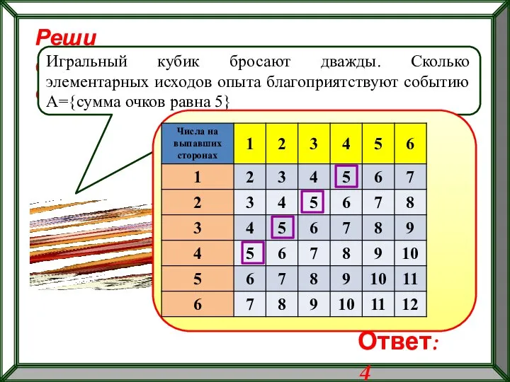 Реши самостоятельно! Игральный кубик бросают дважды. Сколько элементарных исходов опыта благоприятствуют