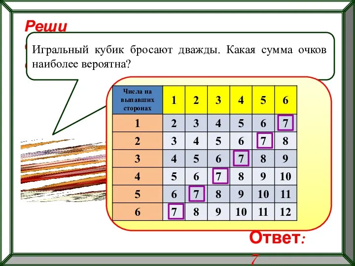 Реши самостоятельно! Игральный кубик бросают дважды. Какая сумма очков наиболее вероятна? Ответ: 7