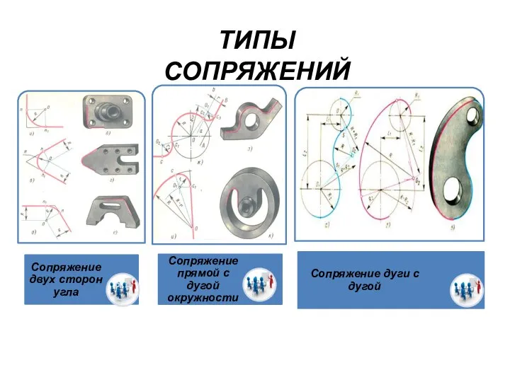 ТИПЫ СОПРЯЖЕНИЙ