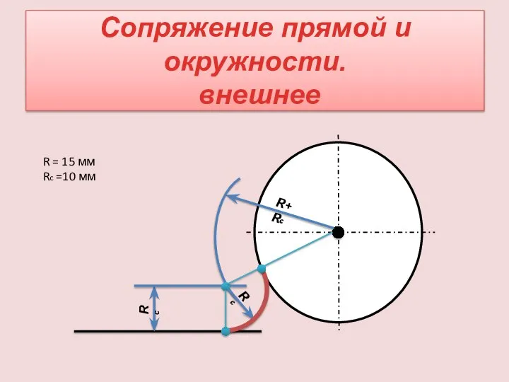 Сопряжение прямой и окружности. внешнее R = 15 мм Rc =10 мм R+Rс Rс Rс