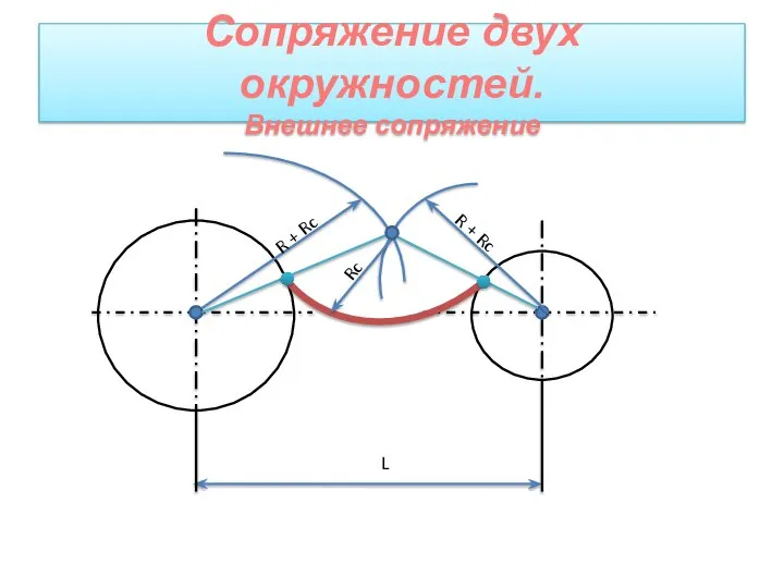 Сопряжение двух окружностей. Внешнее сопряжение L R + Rc R + Rc Rc