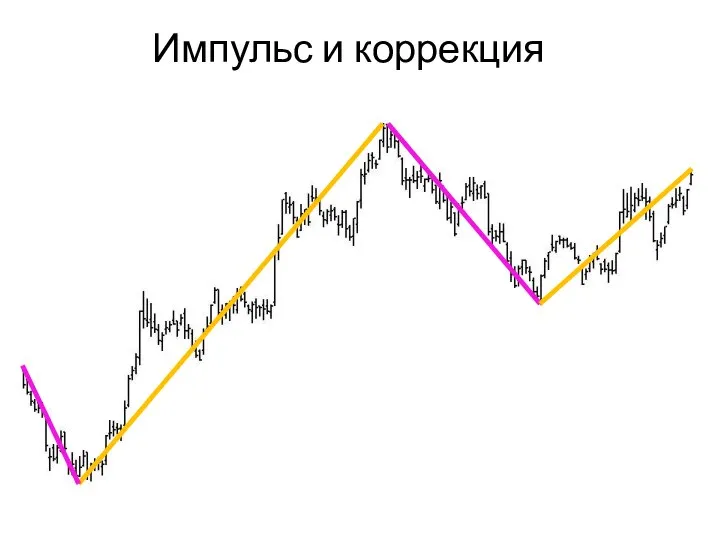 Импульс и коррекция