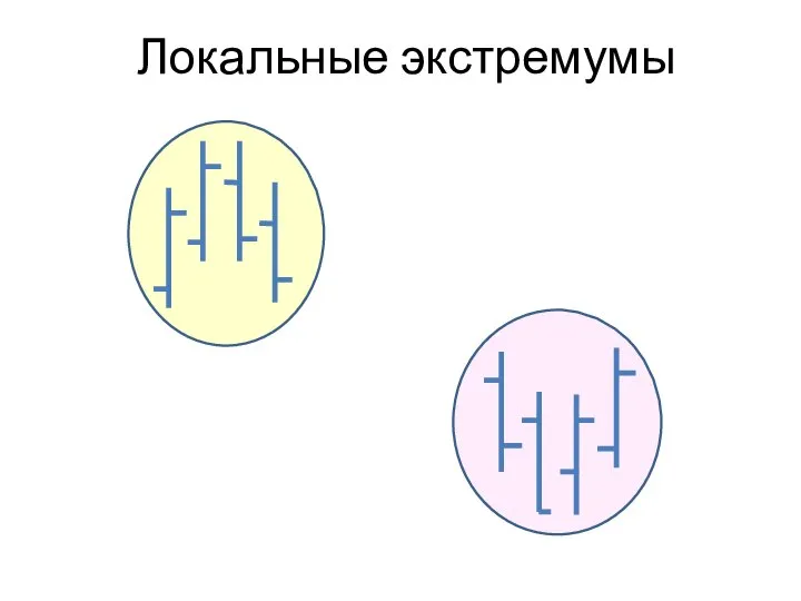 Локальные экстремумы