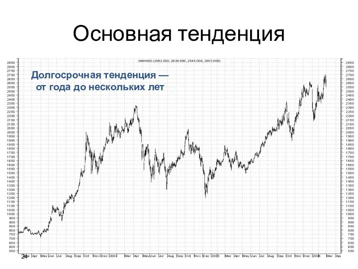 Долгосрочная тенденция — от года до нескольких лет Основная тенденция