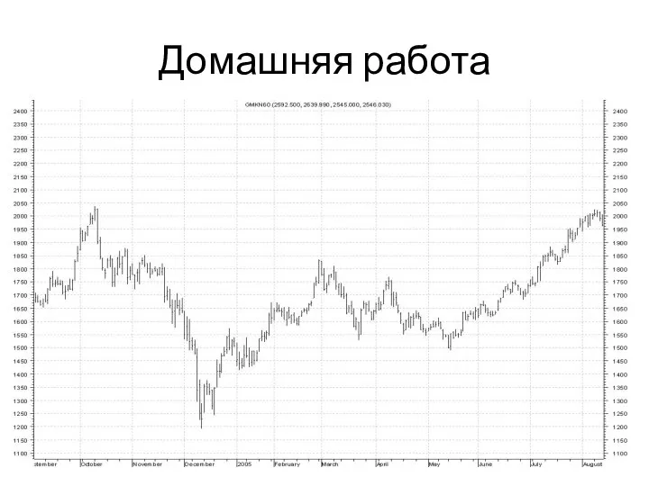 Домашняя работа