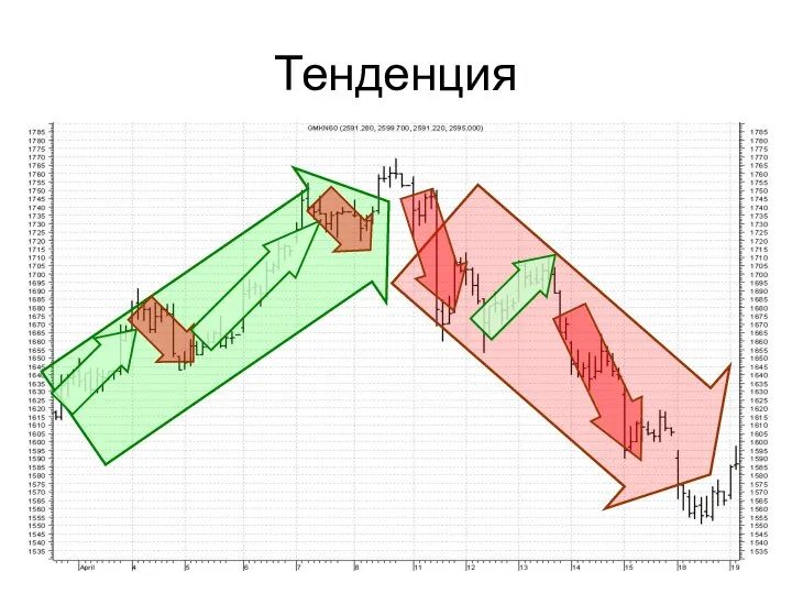 Тенденция