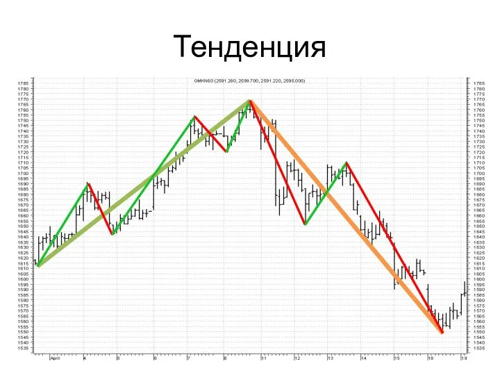 Тенденция