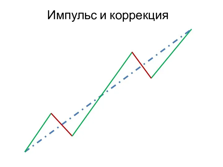 Импульс и коррекция