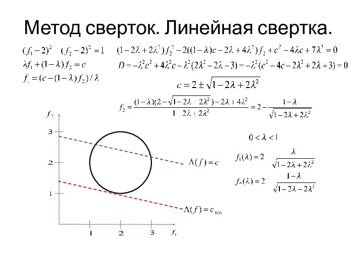 Метод сверток. Линейная свертка.