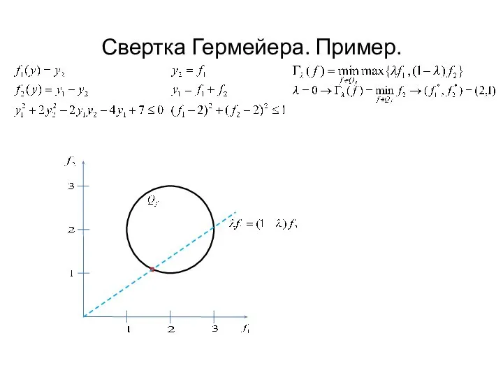 Свертка Гермейера. Пример.