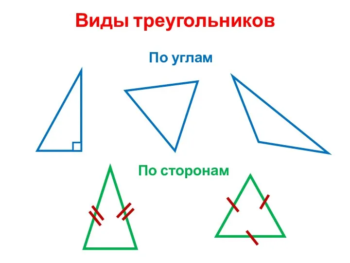 Виды треугольников По сторонам По углам