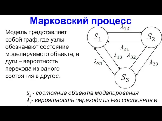 Модель представляет собой граф, где узлы обозначают состояние моделируемого объекта, а