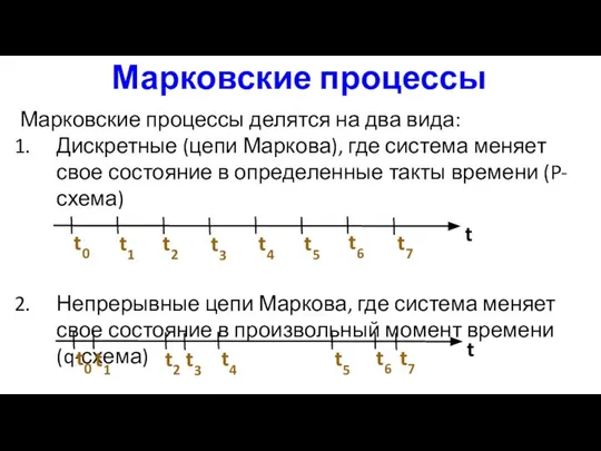 Марковские процессы Марковские процессы делятся на два вида: Дискретные (цепи Маркова),