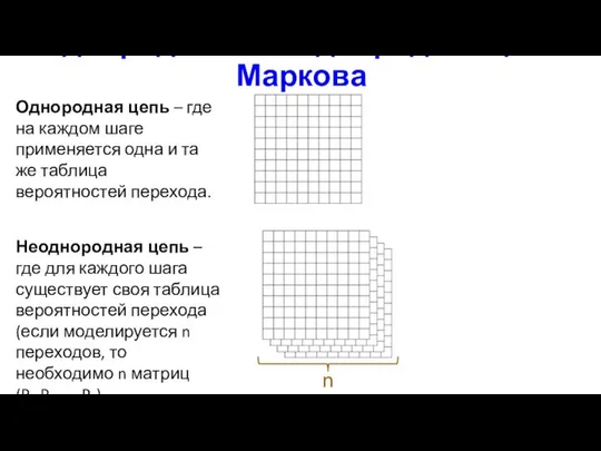 Однородная и неоднородная цепи Маркова Однородная цепь – где на каждом