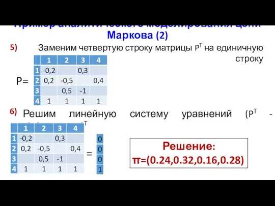 Пример аналитического моделирования цепи Маркова (2) 5) Решим линейную систему уравнений