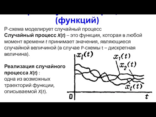 Теория случайных процессов (функций) Р-схема моделирует случайный процесс Случайный процесс X(t)