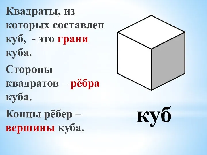 Квадраты, из которых составлен куб, - это грани куба. Стороны квадратов
