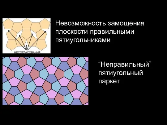 Невозможность замощения плоскости правильными пятиугольниками “Неправильный” пятиугольный паркет