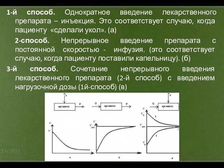 1-й способ. Однократное введение лекарственного препарата – инъекция. Это соответствует случаю,