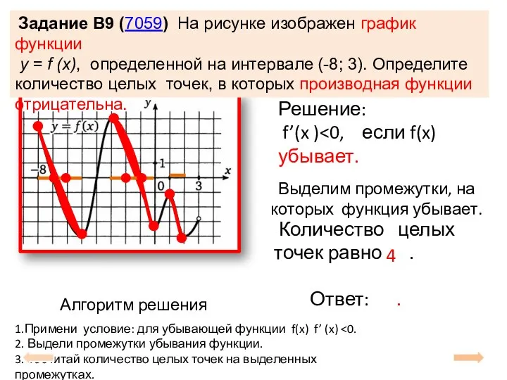 Задание B9 (7059) На рисунке изображен график функции y = f