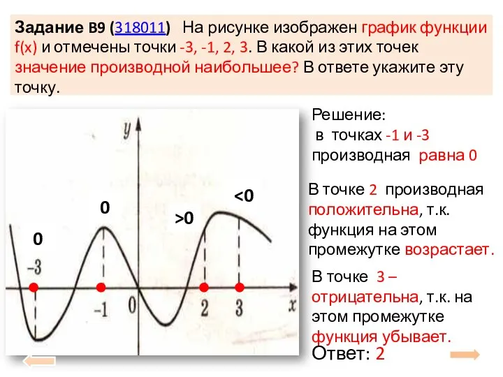 Задание B9 (318011) На рисунке изображен график функции f(x) и отмечены